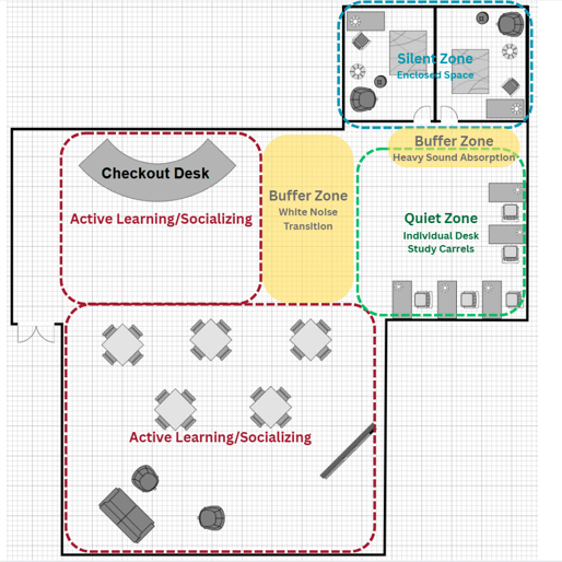 FloorPlanSensoryTransitions